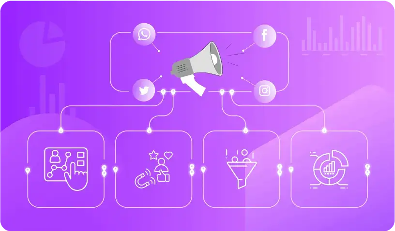 Lead Nurturing